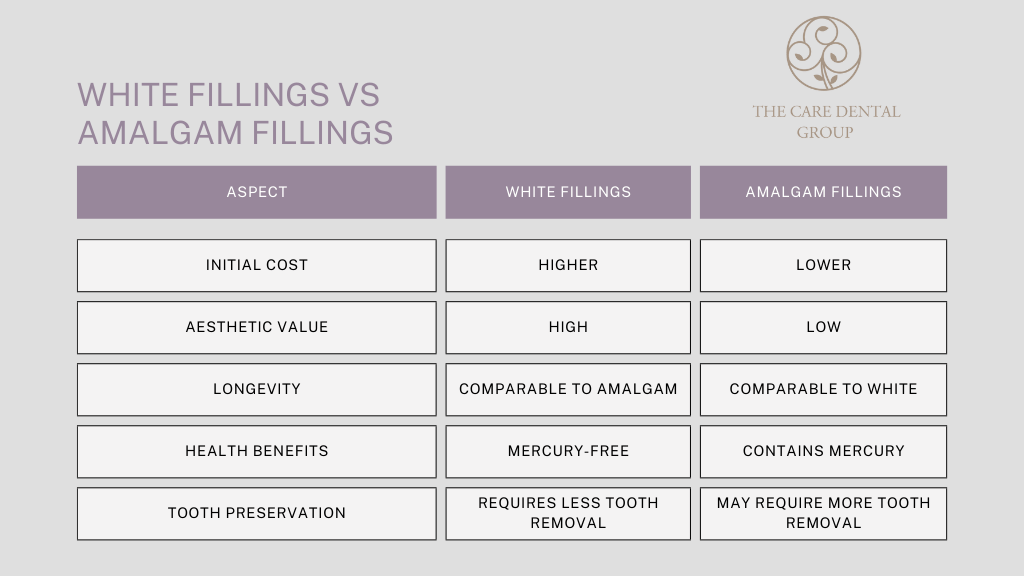 a comparison table of. white fillings vs amalgam fillings