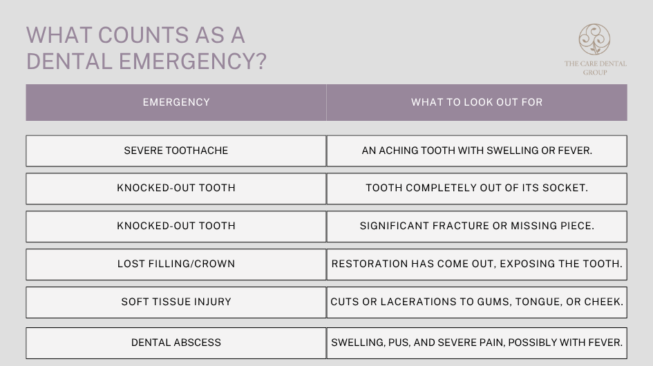 infographic showing dental emergencies and what to look out for